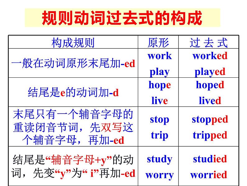 Section A 1a-2d第5页