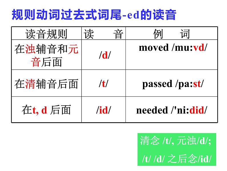 Section A 1a-2d第6页