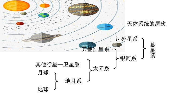 外研版八年级英语下册同步精品课堂Module  3Unit 2 We have not found life on any other planets yet获奖课件第6页