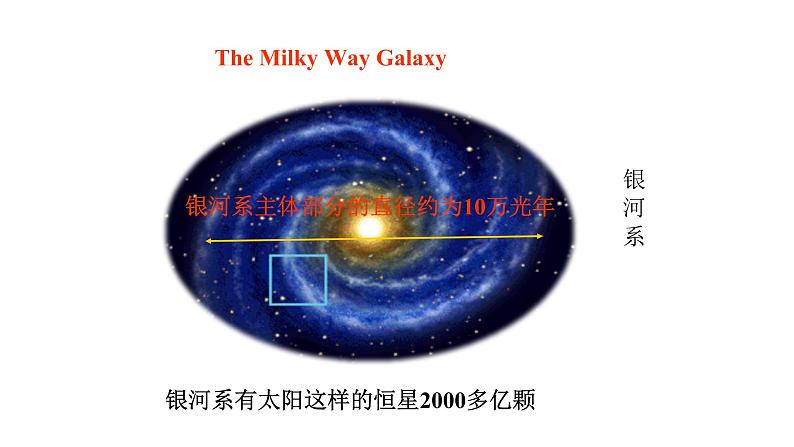 外研版八年级英语下册同步精品课堂Module  3Unit 2 We have not found life on any other planets yet获奖课件第7页