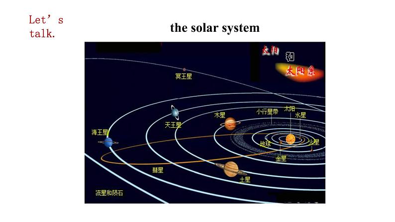 （外研版）八年级英语下册同步精品课堂Module  3 Unit 1 Has it arrived yet（课件）第5页