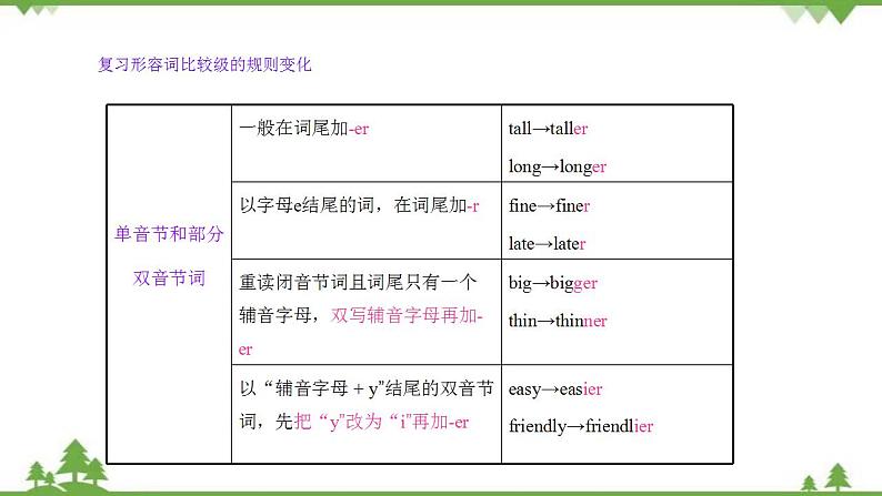 （外研版）2021学年八年级英语上册Module 4 Unit 3  同步课件06