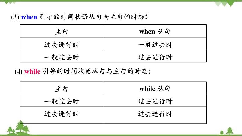 （外研版）2021学年八年级英语上册  Module 8 Unit 3 同步课件06