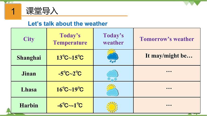 （外研版）2021学年八年级英语上册Module 10 Unit 2  同步课件第2页