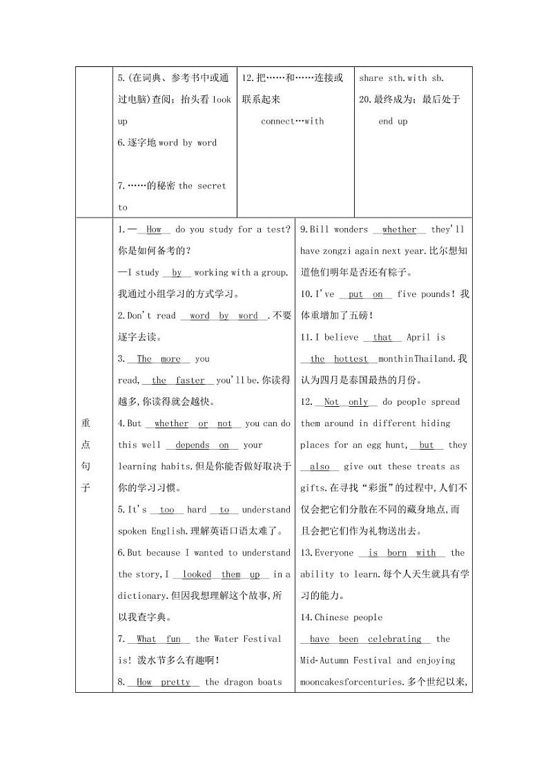 人教版中考英语九年级全册考点汇总梳理第3页
