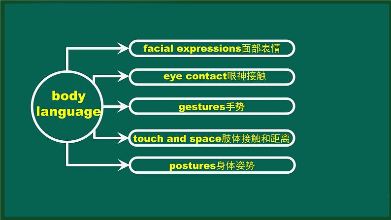 外研版七年级英语下册 Module11 Unit 1 They touch noses!(PPT课件）08