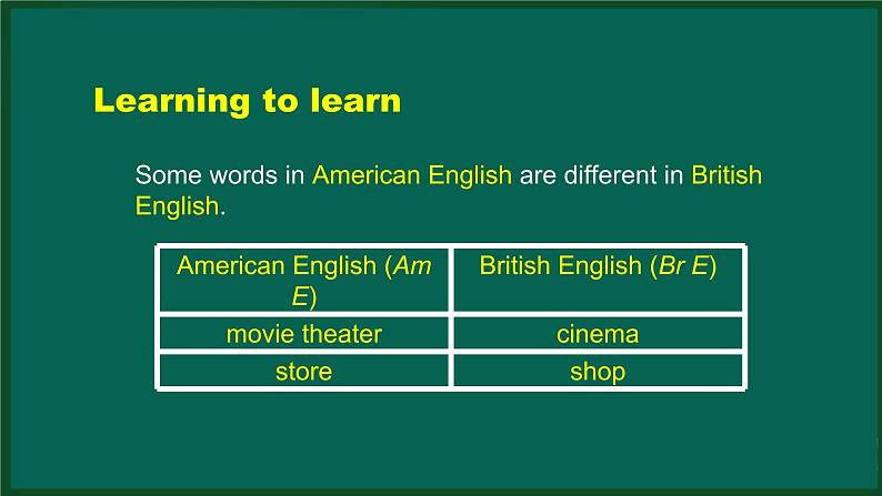 外研版七年级英语下册 Module7 Unit 2 I was born in Quincy(PPT课件）05