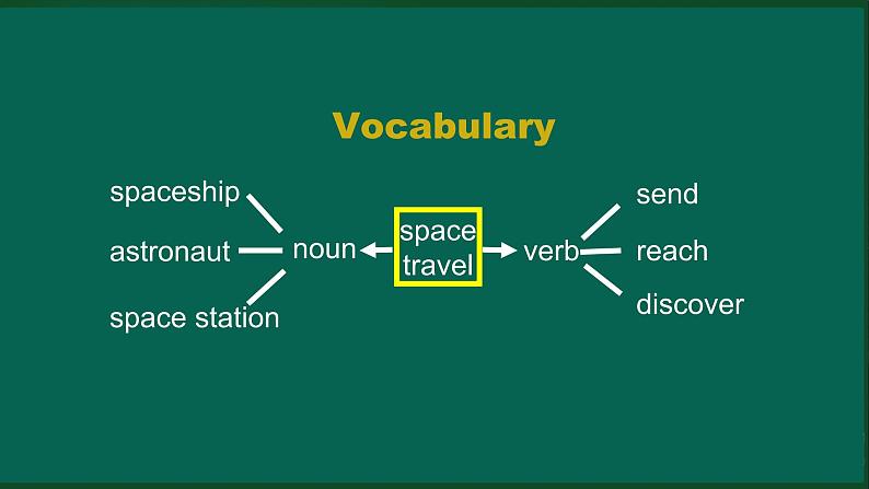 M3Unit 3 Language in use(2)-2PPT课件第4页