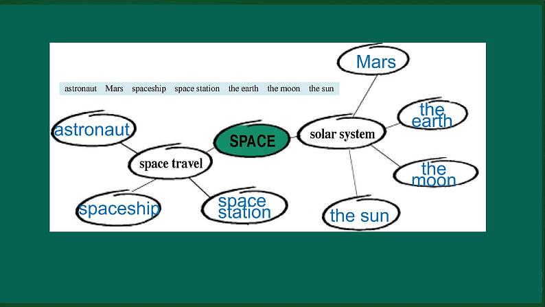 M3Unit 3 Language in use(2)-2PPT课件第7页