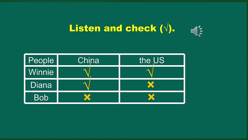 外研版八年级英语下册 Module2 Unit3 Language in use(2)（PPT课件）07