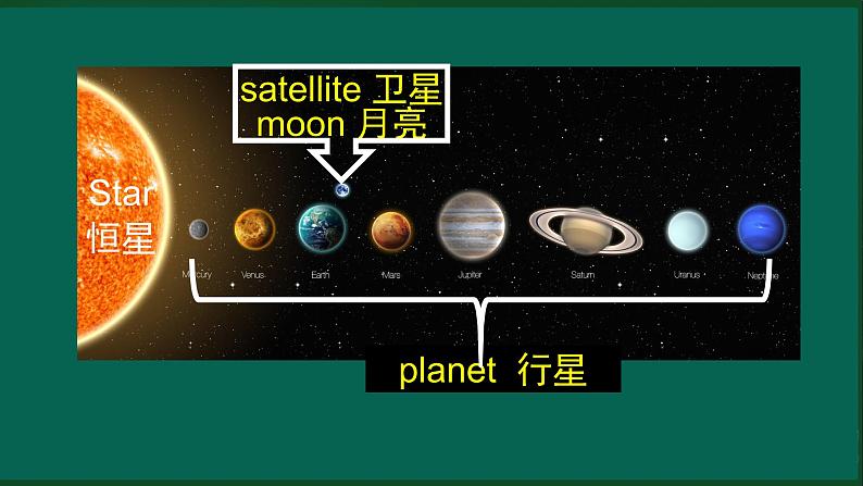 外研版八年级英语下册 Module3 Unit 1 Has it arrived yet（PPT课件）03