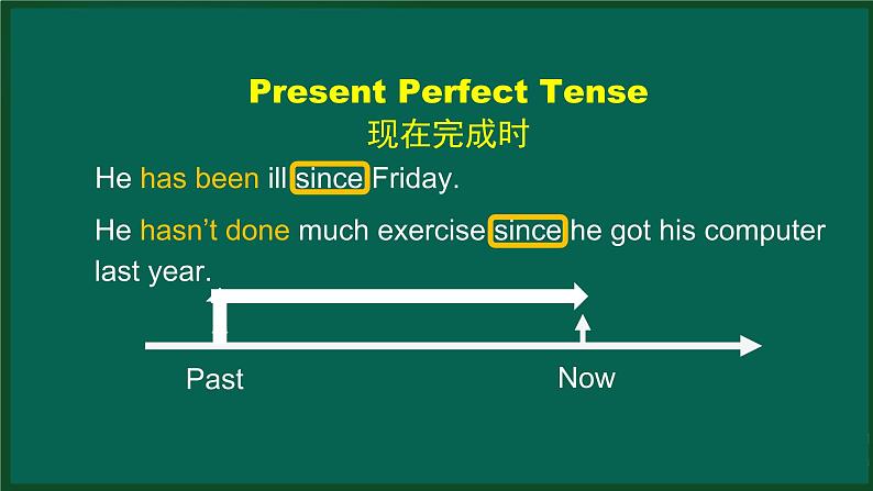 外研版八年级英语下册 Module4  Unit3 Language in use(1)（PPT课件）03