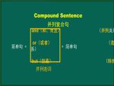 外研版八年级英语下册 Module7 Unit3 Language in use(2)（PPT课件）