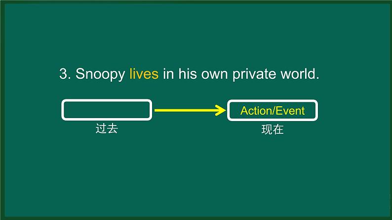 M5Unit3 Language in use(1)-2PPT课件第6页