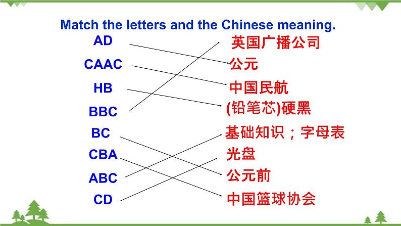 Starter unit 1 Section B-2021-2022学年七年级 上册 同步教学课件（人教版）05