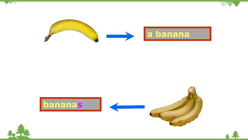 Unit 6 Section A-2020-2021学年七年级第7页