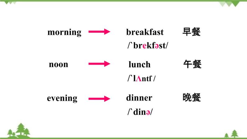 Unit 6 Section B-2021-2022学年七年级 上册 同步教学课件（人教版）06