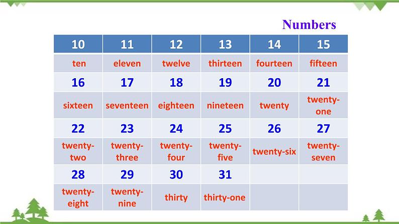 Unit 7 Section B-2021-2022学年七年级 上册 同步教学课件（人教版）05