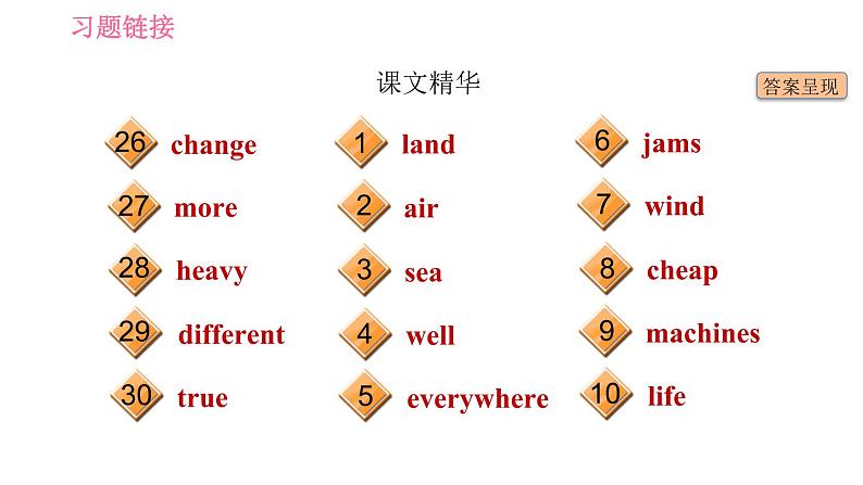 2020-2021学年外研版七年级下册英语课件 Module 4 Life in the future Unit 3 Language in use04