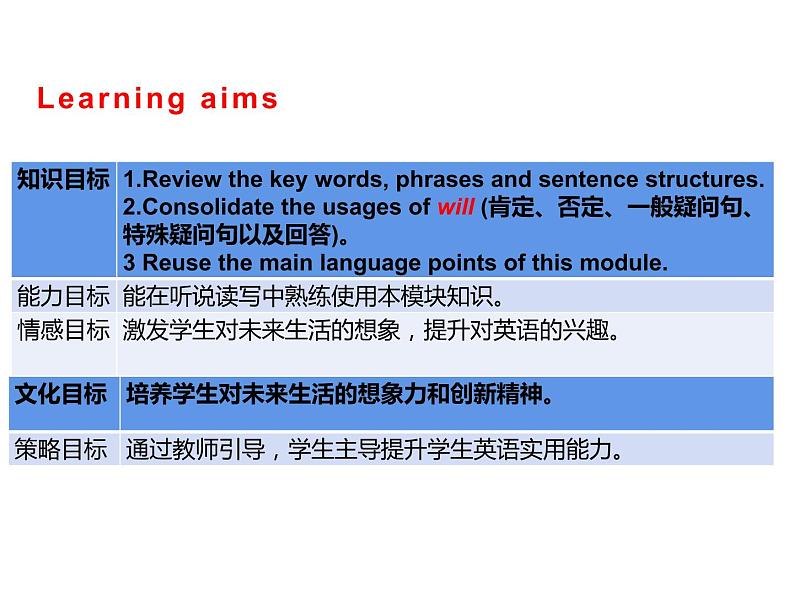 2020-2021学年外研版七年级英语下册 Module4 Unit 3Language in use.课件第5页