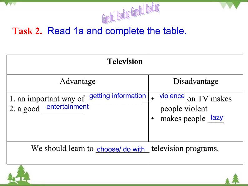 Unit 6 Topic 1 Section D-2020-2021学年九年级英语下学期 同步教学课件（仁爱版）07