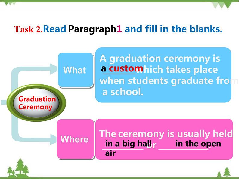 Unit 6 Topic 3 Section C-2020-2021学年九年级英语下学期 同步教学课件（仁爱版）07