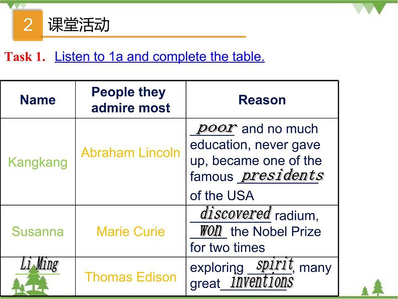 Unit 5 Topic 3 Section B-2020-2021学年九年级英语下学期 同步教学课件（仁爱版）06