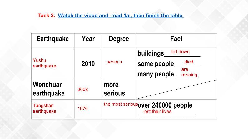 Unit 4 Topic 2 Section A-八年级英语上册    同步课件+练习07