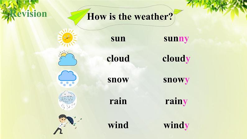 人教版七年级英语下册 unit7 section A Grammar Focus-3b 课件02