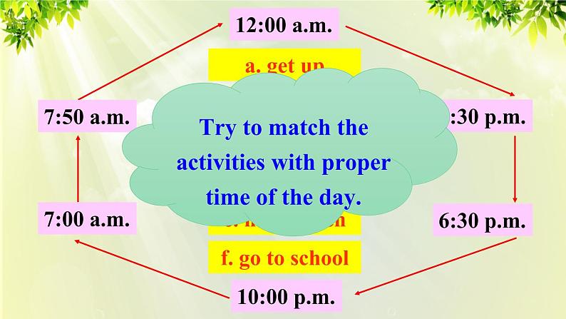 1人教版七年级英语下册 unit2 section A Grammar focus-3c第5页