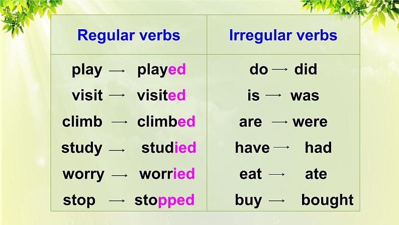 1人教版七年级英语下册 unit11 section A Grammar Focus-3b第6页
