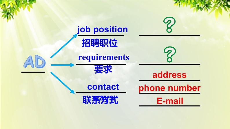 人教版七年级英语下册 unit1 section B 3a-self check 课件07