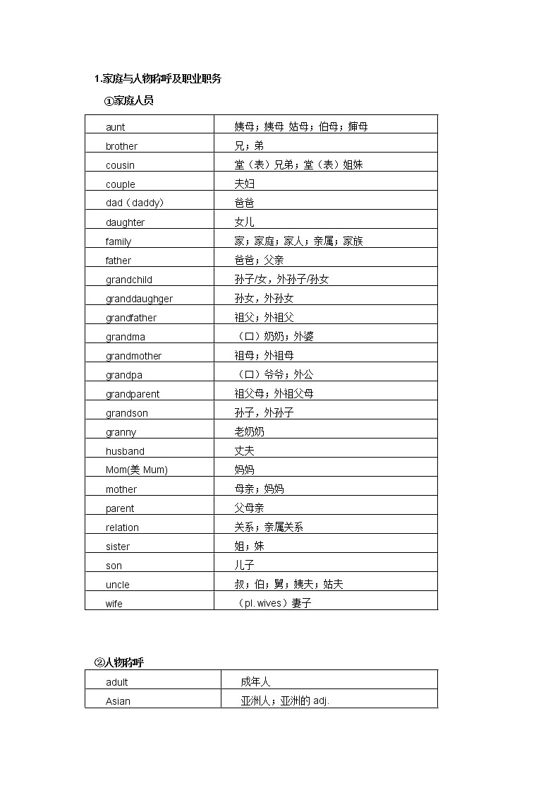 初中英语一轮复习：1600词分类速记第1页