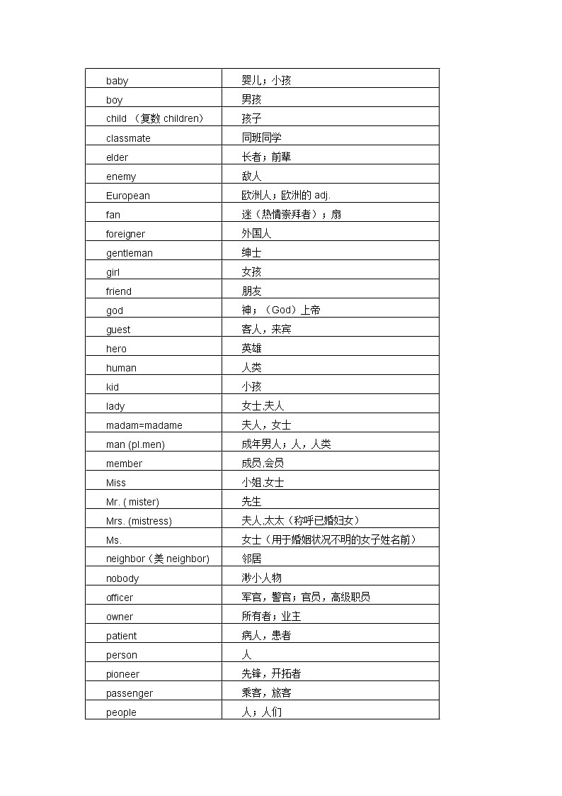 初中英语一轮复习：1600词分类速记第2页