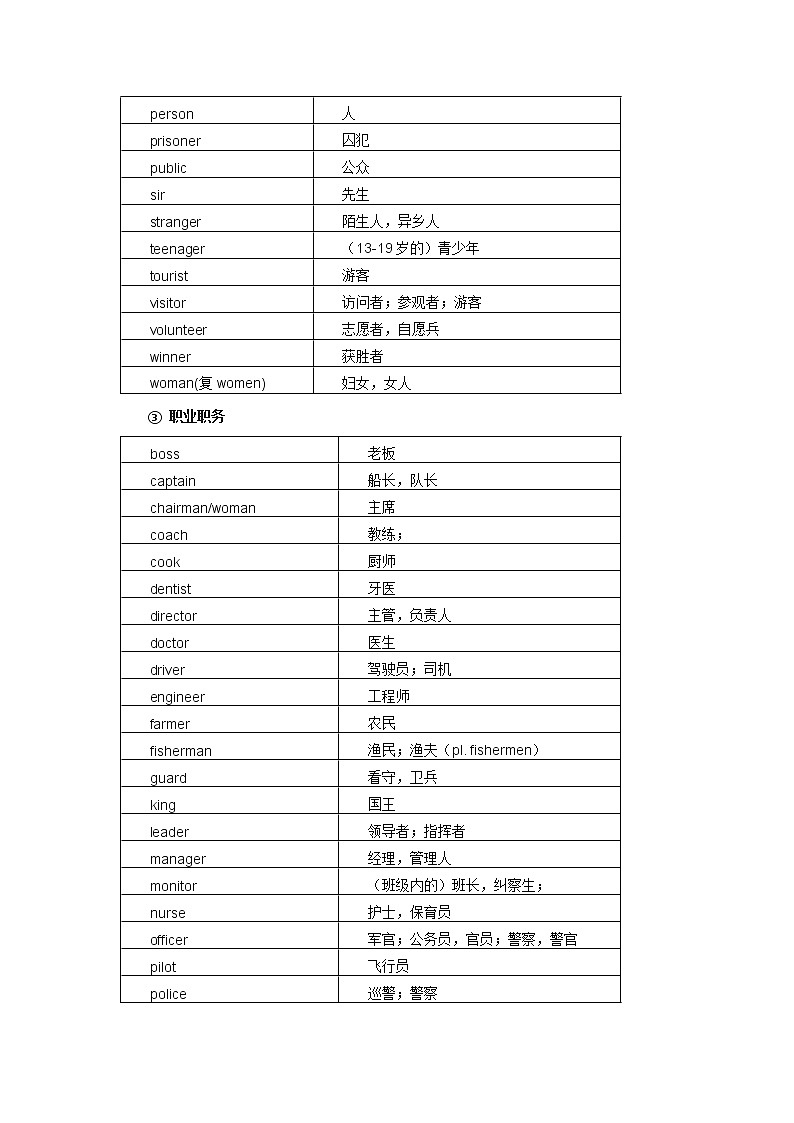 初中英语一轮复习：1600词分类速记第3页