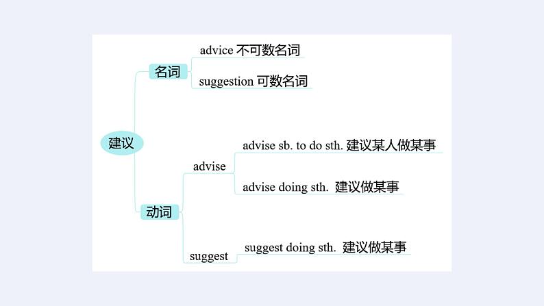 240道初中英语单项选择易错题汇编01（有答案）08