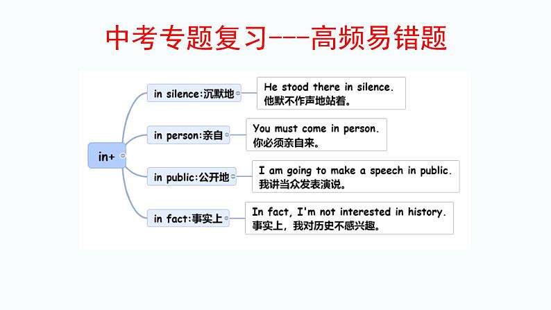 240道初中英语单项选择易错题汇编02（有答案）02