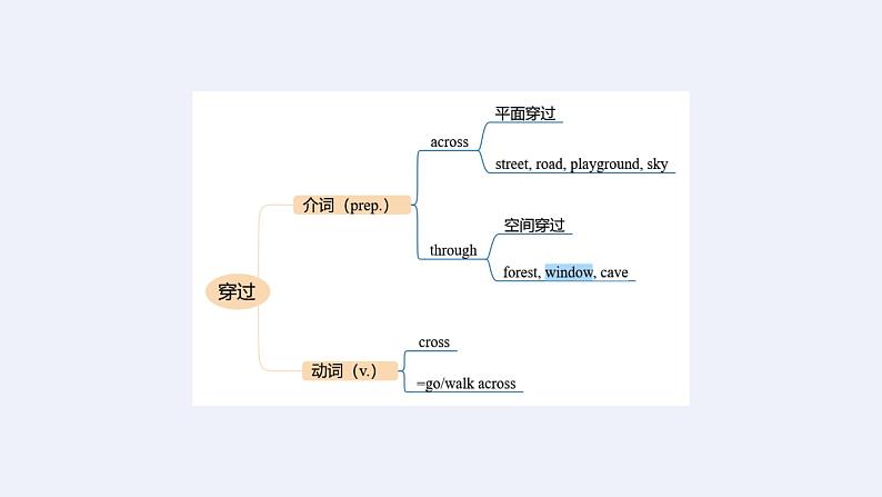 240道初中英语单项选择易错题汇编06（有答案）02