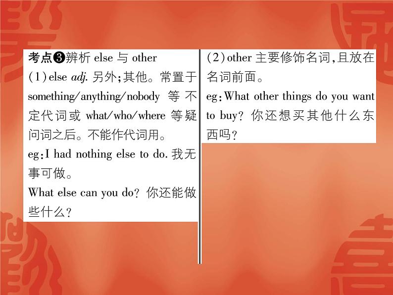 2020春外研版七年级下册英语作业课件：Module 3 Unit1 What are you going to do at the weekend？ (3份打包)03