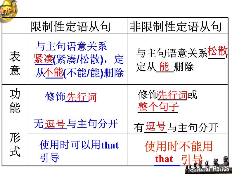 非限制性定语从句课件1第7页