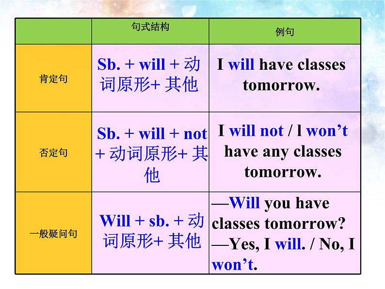 2020-2021学年外研版英语七年级下册Module 4 Unit 3课件 (4)第8页