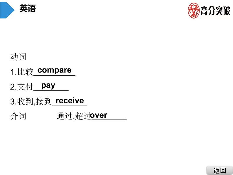 外研英语七年级下册  Module5  Unit2  You can buy everything on the Internet. 课件(共18张PPT)第5页