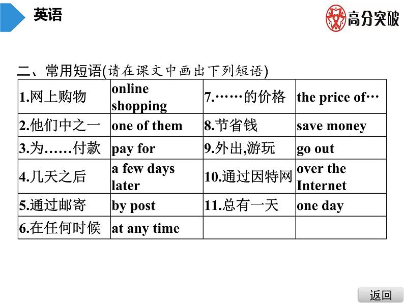 外研英语七年级下册  Module5  Unit2  You can buy everything on the Internet. 课件(共18张PPT)第7页