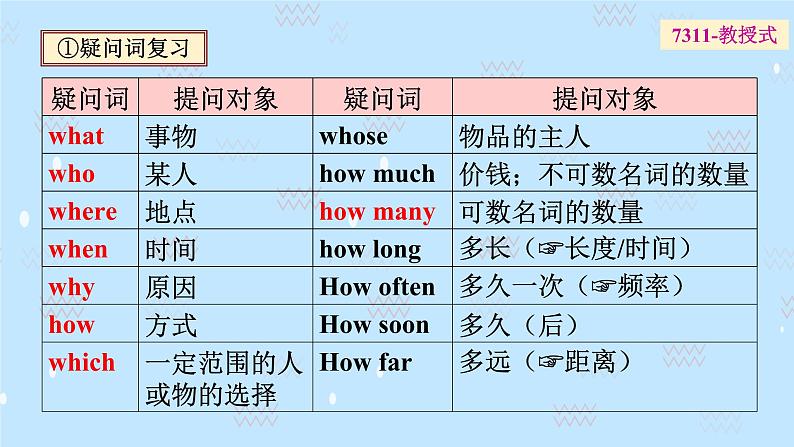 外研版七年级英语下册期末复习-回答问题分析(共34张）第6页