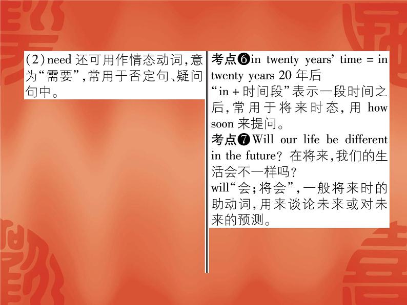 2020春外研版七年级下册英语作业课件：Module 4 Unit1 Everyone will study at home (3份打包)04