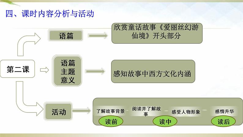 外研版八年级英语上Module 7A Famous Story Unit 2She was thinking about her cat.上课课件共21张PPT05