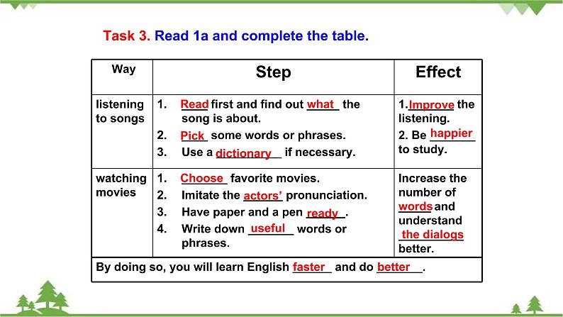 9.4 Unit 3 Topic 3 Section D   九年级英语上学期 同步教学课件（仁爱版）08