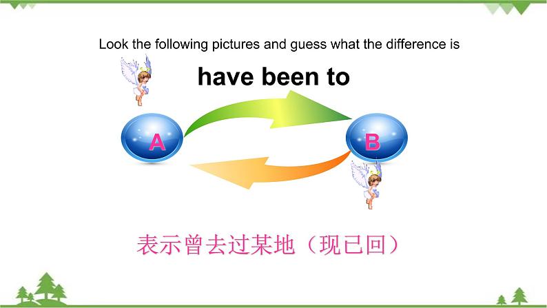 1.1 Unit 1 Topic 1 Section A  九年级英语上学期 同步教学课件（仁爱版）06