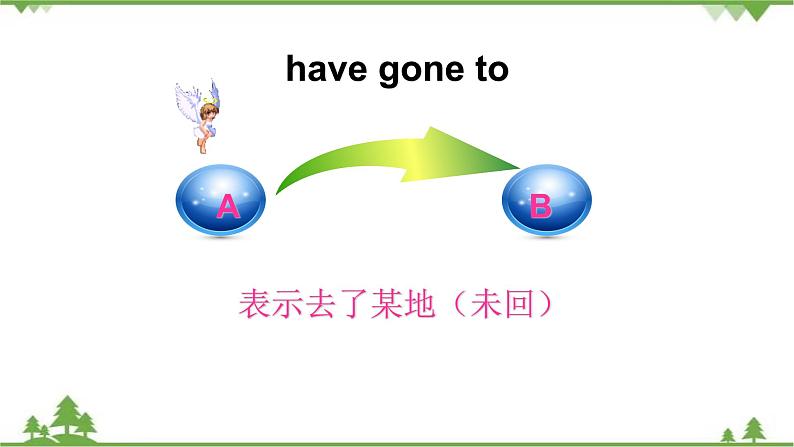 1.1 Unit 1 Topic 1 Section A  九年级英语上学期 同步教学课件（仁爱版）07