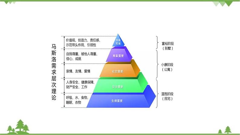 3.3 Unit 1 Topic 3 Section C   九年级英语上学期 同步教学课件（仁爱版）03